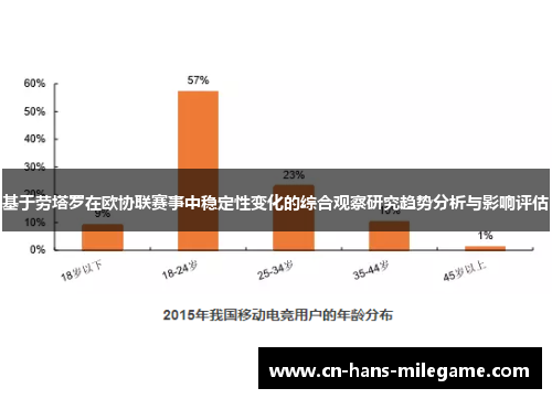 基于劳塔罗在欧协联赛事中稳定性变化的综合观察研究趋势分析与影响评估