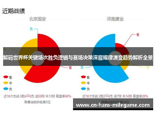 解码世界杯关键场次胜负逻辑与赛场决策深层规律演变趋势解析全景 解码世界杯关键场次胜负逻辑与赛场决策深层规律演变趋势解析全景