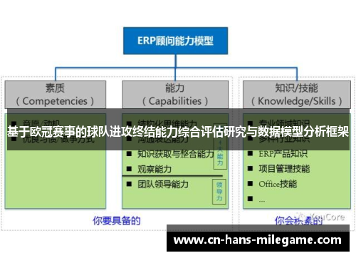 基于欧冠赛事的球队进攻终结能力综合评估研究与数据模型分析框架 基于欧冠赛事的球队进攻终结能力综合评估研究与数据模型分析框架