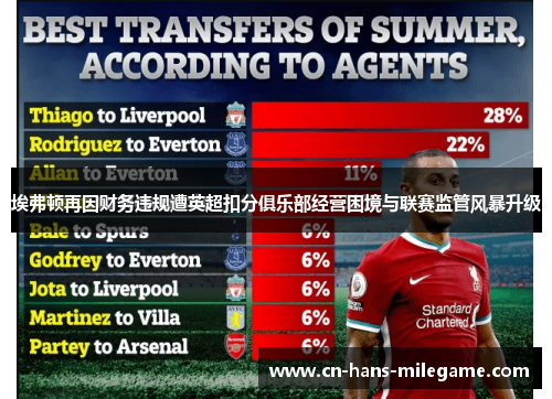 埃弗顿再因财务违规遭英超扣分俱乐部经营困境与联赛监管风暴升级