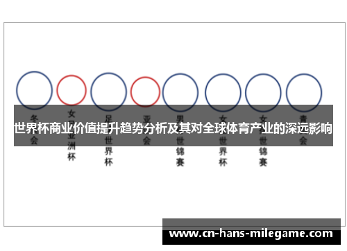 世界杯商业价值提升趋势分析及其对全球体育产业的深远影响